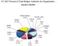 2017-DHS-PIE.jpg