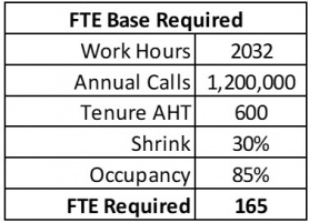 Basic fte required.jpg