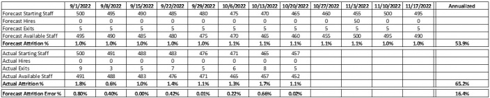 Forecast attrition example.jpg