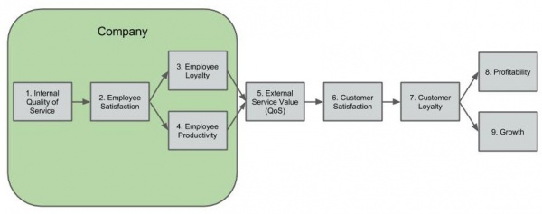 Service-profit-chain.jpg