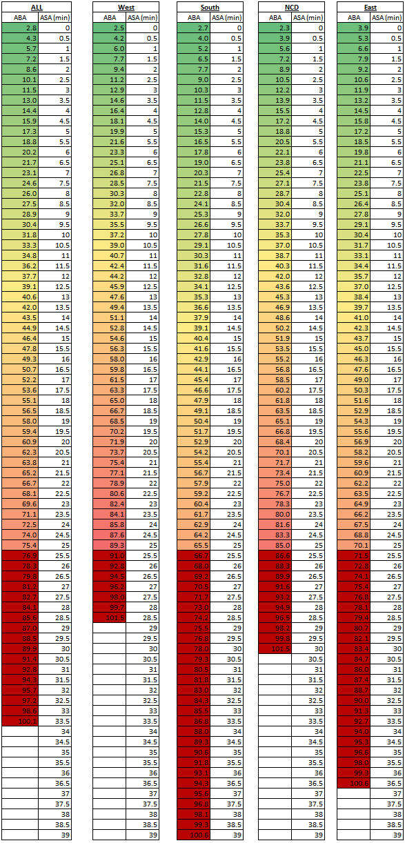 Gating-EWT-data2.jpg